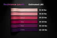 Set of resistance bands with labeled resistance levels on a white background